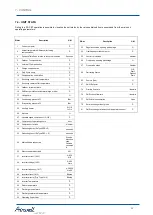 Preview for 61 page of Airwell PAC BT Series Installation And Operating Manual