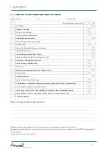 Preview for 69 page of Airwell PAC BT Series Installation And Operating Manual