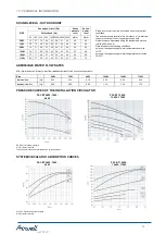 Preview for 81 page of Airwell PAC BT Series Installation And Operating Manual