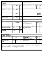 Preview for 89 page of Airwell PAC BT Series Installation And Operating Manual