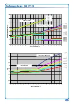 Предварительный просмотр 11 страницы Airwell PAC HT 12-6 Engineering Data Manual