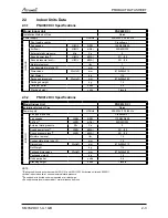 Preview for 9 page of Airwell PNX 012 Service Manual