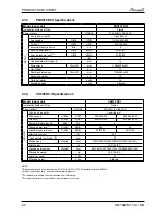 Preview for 10 page of Airwell PNX 012 Service Manual