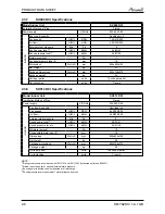 Preview for 12 page of Airwell PNX 012 Service Manual