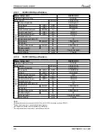 Preview for 14 page of Airwell PNX 012 Service Manual