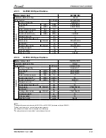 Preview for 15 page of Airwell PNX 012 Service Manual