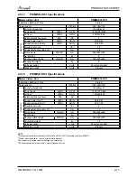 Preview for 17 page of Airwell PNX 012 Service Manual