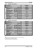 Preview for 18 page of Airwell PNX 012 Service Manual