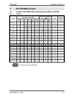 Preview for 27 page of Airwell PNX 012 Service Manual