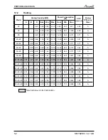 Preview for 28 page of Airwell PNX 012 Service Manual