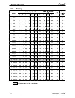 Preview for 30 page of Airwell PNX 012 Service Manual