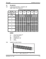 Preview for 31 page of Airwell PNX 012 Service Manual