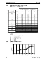 Preview for 32 page of Airwell PNX 012 Service Manual