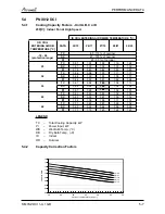 Preview for 33 page of Airwell PNX 012 Service Manual