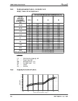 Preview for 34 page of Airwell PNX 012 Service Manual