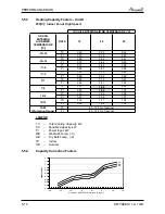 Preview for 36 page of Airwell PNX 012 Service Manual