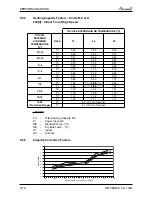 Preview for 38 page of Airwell PNX 012 Service Manual