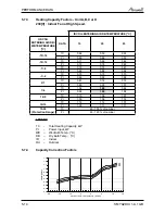 Preview for 40 page of Airwell PNX 012 Service Manual