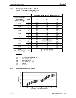 Preview for 42 page of Airwell PNX 012 Service Manual