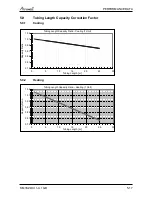 Preview for 43 page of Airwell PNX 012 Service Manual