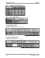 Preview for 44 page of Airwell PNX 012 Service Manual