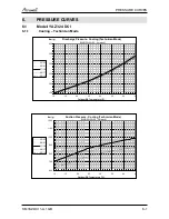 Preview for 45 page of Airwell PNX 012 Service Manual