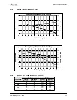 Preview for 47 page of Airwell PNX 012 Service Manual