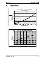 Preview for 49 page of Airwell PNX 012 Service Manual