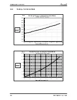 Preview for 50 page of Airwell PNX 012 Service Manual