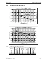 Preview for 51 page of Airwell PNX 012 Service Manual