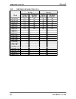 Preview for 52 page of Airwell PNX 012 Service Manual