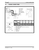 Preview for 57 page of Airwell PNX 012 Service Manual