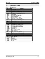 Preview for 58 page of Airwell PNX 012 Service Manual