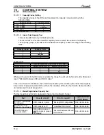 Preview for 61 page of Airwell PNX 012 Service Manual