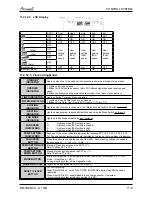 Preview for 66 page of Airwell PNX 012 Service Manual