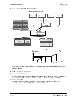 Preview for 69 page of Airwell PNX 012 Service Manual