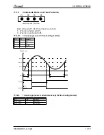 Preview for 74 page of Airwell PNX 012 Service Manual