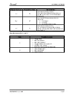 Preview for 78 page of Airwell PNX 012 Service Manual