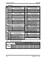 Preview for 79 page of Airwell PNX 012 Service Manual