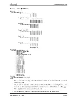 Preview for 84 page of Airwell PNX 012 Service Manual