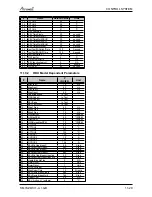 Preview for 86 page of Airwell PNX 012 Service Manual