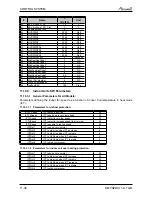 Preview for 87 page of Airwell PNX 012 Service Manual