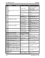 Preview for 90 page of Airwell PNX 012 Service Manual