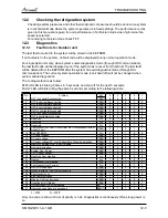 Preview for 91 page of Airwell PNX 012 Service Manual