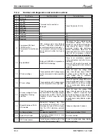 Preview for 92 page of Airwell PNX 012 Service Manual