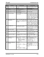 Preview for 93 page of Airwell PNX 012 Service Manual