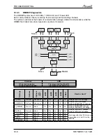 Preview for 94 page of Airwell PNX 012 Service Manual