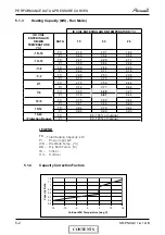 Preview for 18 page of Airwell PNX 12 DCI Service Manual