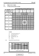 Preview for 20 page of Airwell PNX 12 DCI Service Manual