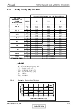 Preview for 21 page of Airwell PNX 12 DCI Service Manual